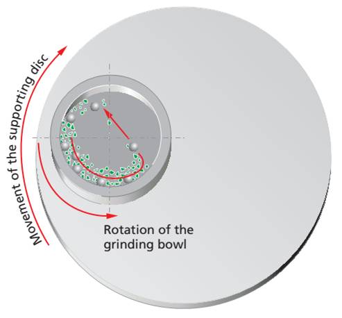 如何對行星式球磨機設(shè)備進(jìn)行溫度降低