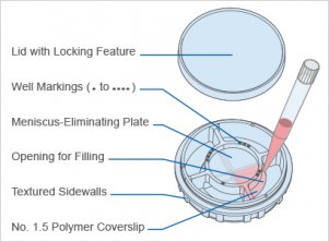 （ibidi） μ-35mm 四區(qū)塊 高壁培養(yǎng)皿80416